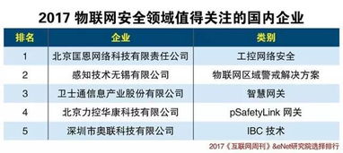 中國(guó)物聯(lián)網(wǎng)產(chǎn)業(yè)生態(tài)報(bào)告 技術(shù)研發(fā)驅(qū)動(dòng)下的格局重塑與未來(lái)展望