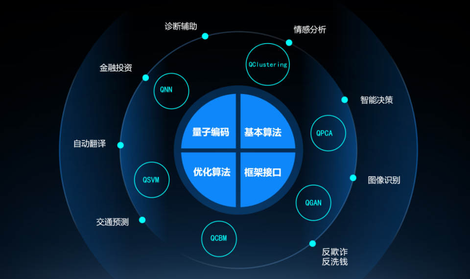 量子軟件開(kāi)發(fā)框架spinqit 讓量子軟件的開(kāi)發(fā)更加開(kāi)放與高效
