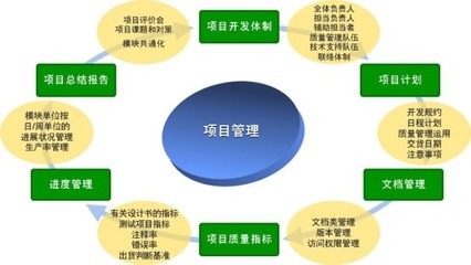 延吉認(rèn)證咨詢中心_ISO9000質(zhì)量體系認(rèn)證